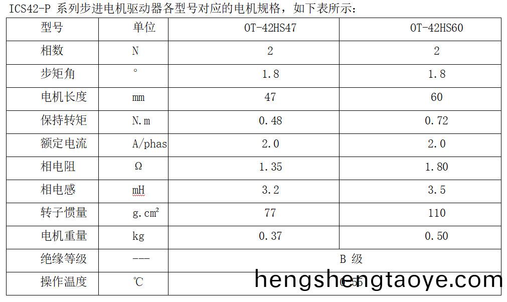 ICS42-P 係(xi)列步進電機驅動器各型號對應的電機槼格