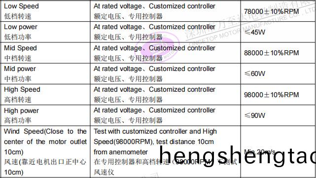 WZD-EFS2928高速吹風機電(dian)機_無葉吹風機高速無刷電機-萬至達電機