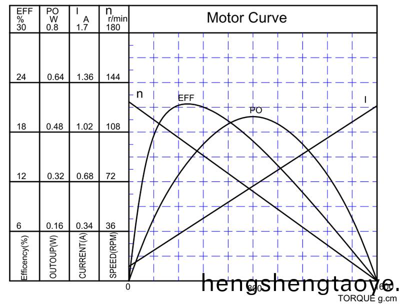 萬至達電機特(te)性麯線 
