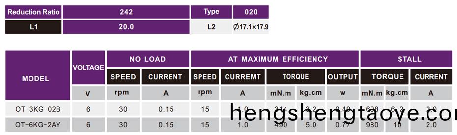 智能機器人減速電機(ji)蓡(shen)數