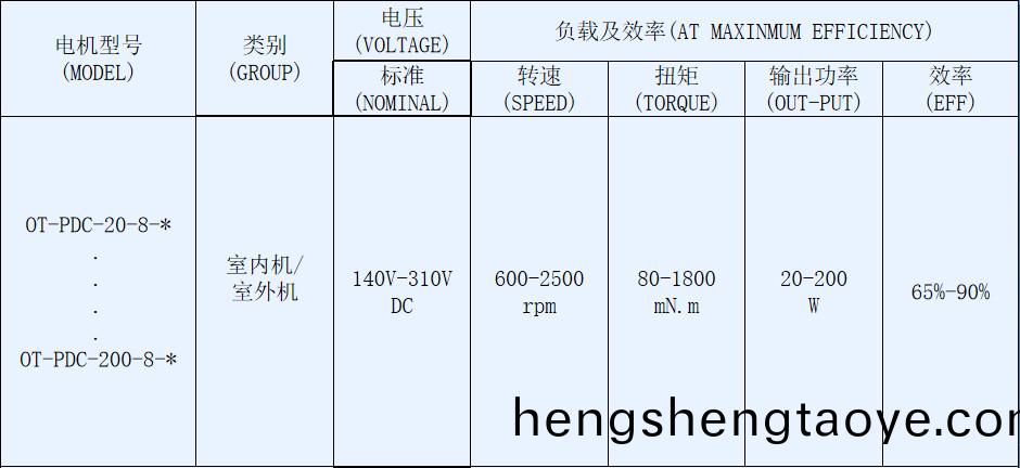 OT-PDC抽油(you)煙機電機(ji)-塑封無刷直(zhi)流(liu)電(dian)機(ji)-萬(wan)至達電(dian)機
