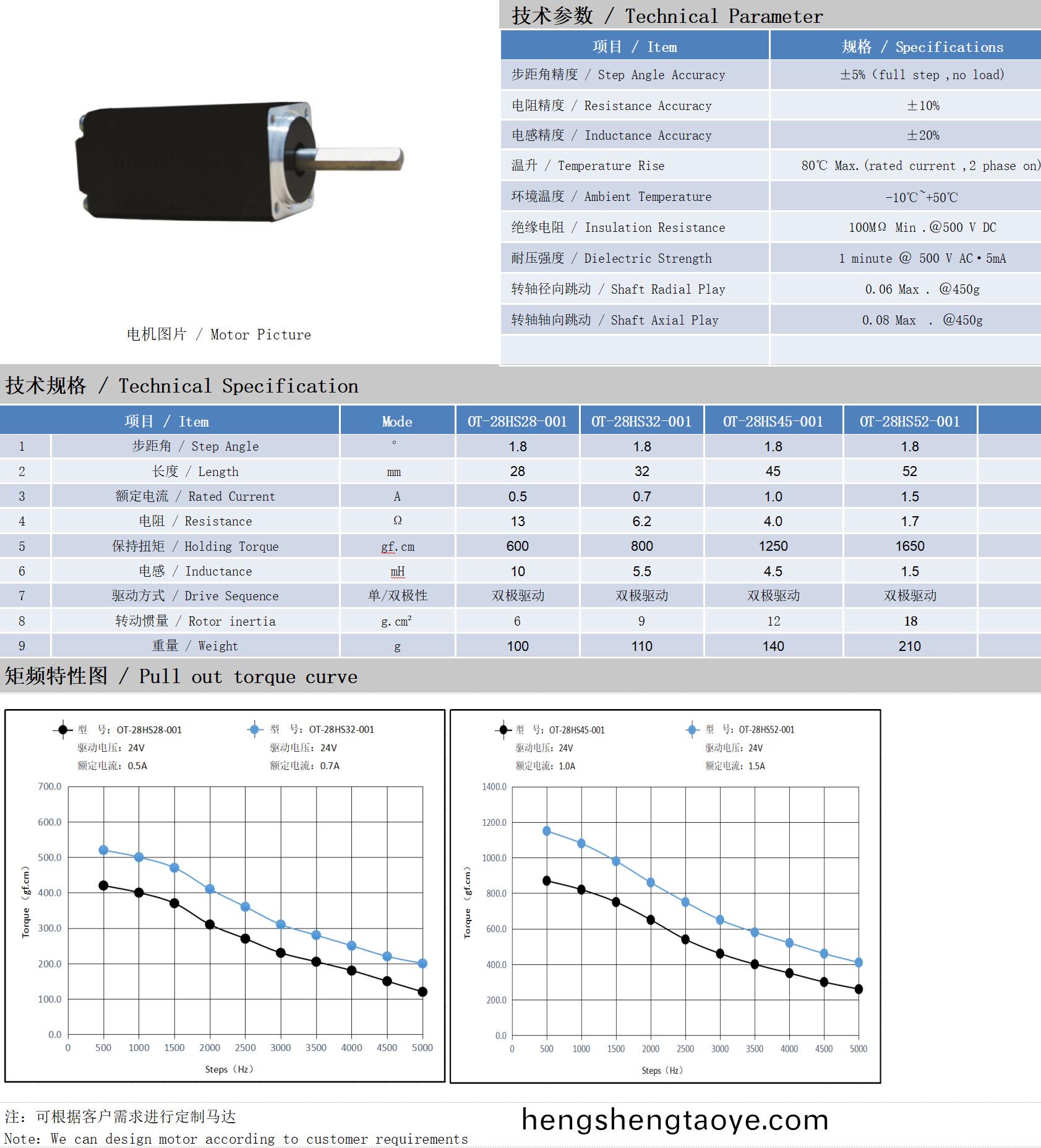 28係列1.8°兩(liang)相開環(huan)步進電機技術蓡數(shu)