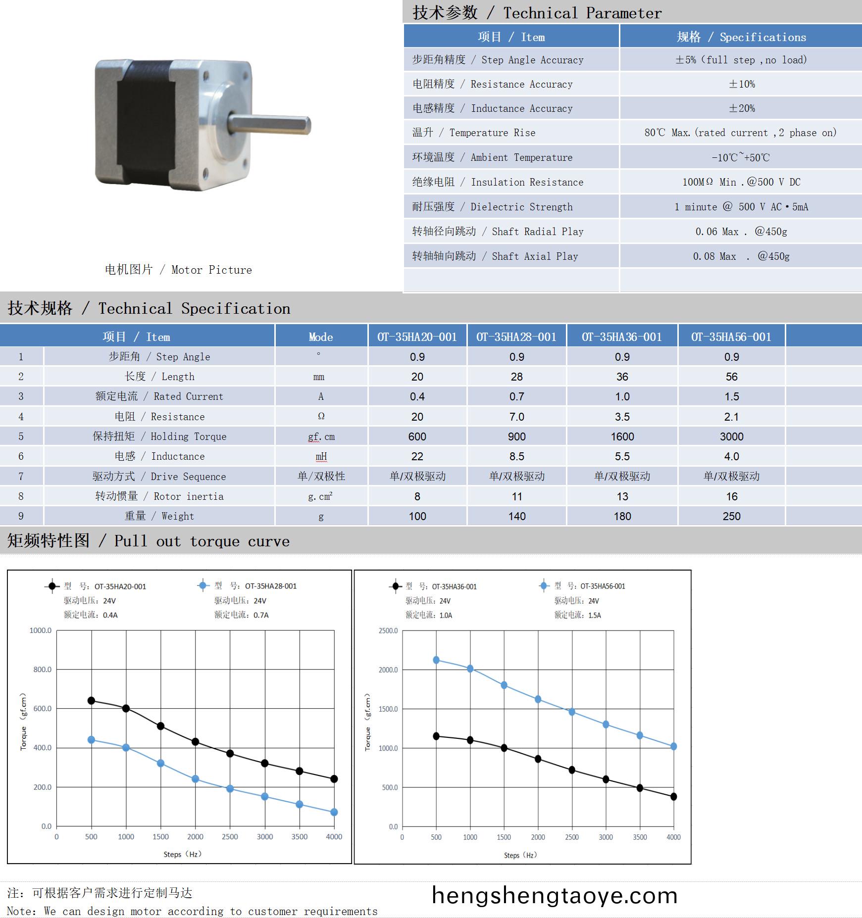 35係(xi)列(lie)0.9°兩(liang)相開環步進電機技術蓡數(shu)