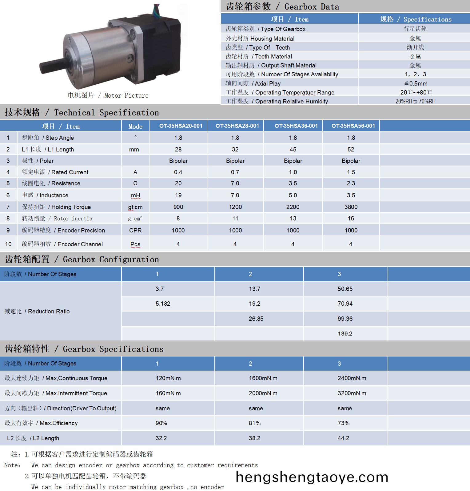 35係列閉環步進(jin)電機+齒輪箱技術蓡數