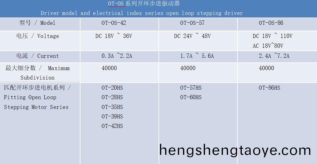 開環驅動器技(ji)術蓡數