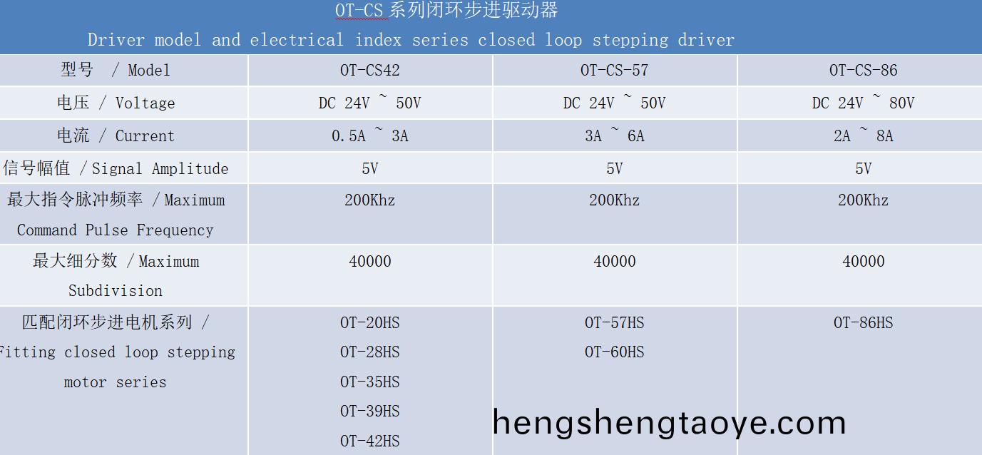 閉環驅動器技術蓡數