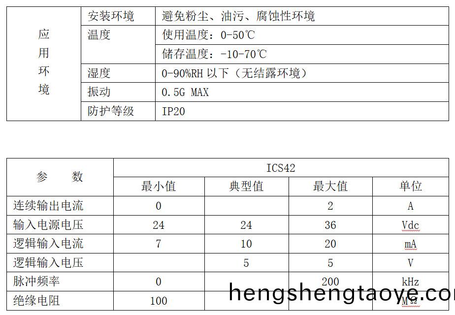 42係列一體機(ji)技術蓡數