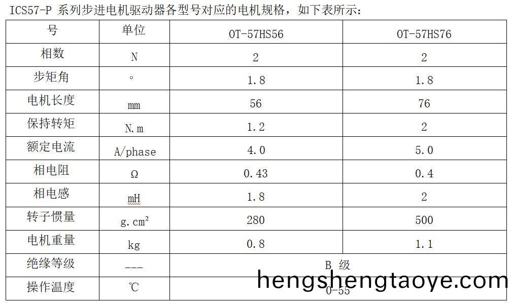 ICS57-P 係列步進電機驅動器各型號對(dui)應的電機槼(gui)格(ge)