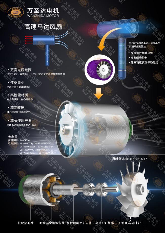 WZD-EFS3233高速吹風(feng)機電機_無(wu)葉吹風機高速無(wu)刷電機-萬至達電(dian)機