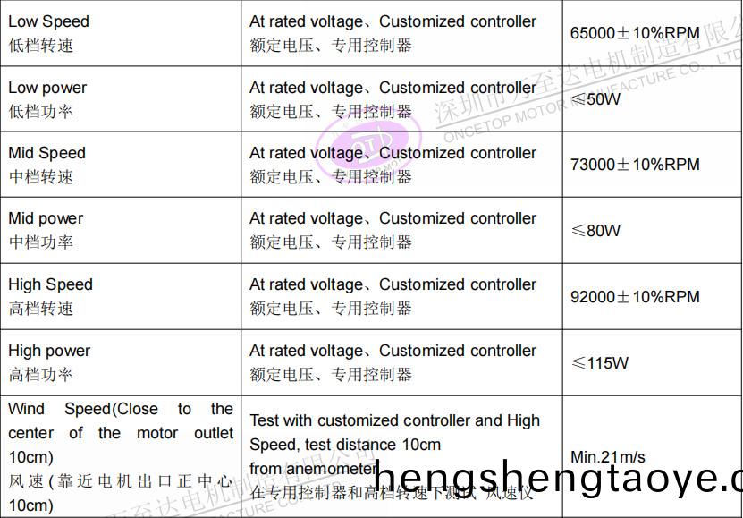 WZD-EFS3233高速吹風機電機_無葉吹風機(ji)高速無刷電機-萬至達電機