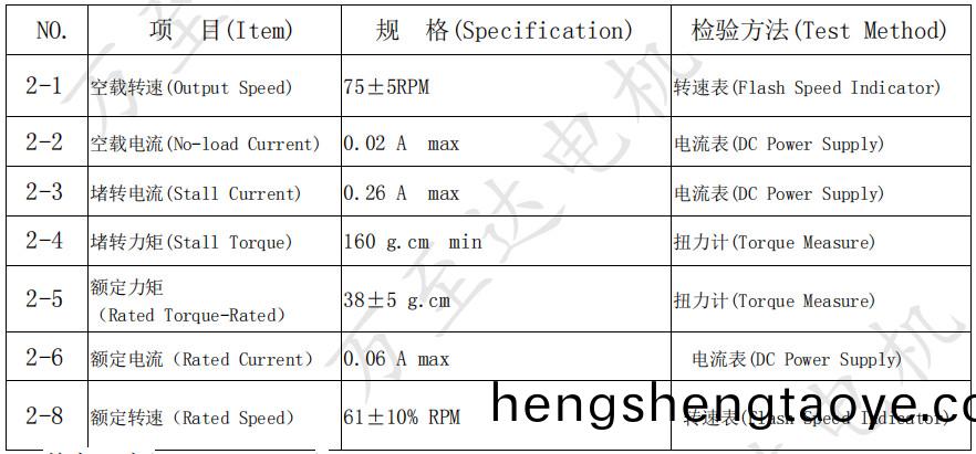 OT-10GP0717減速(su)電(dian)機(ji)_智(zhi)能(neng)門(men)鎖(suo)電機-萬至達電機(ji)