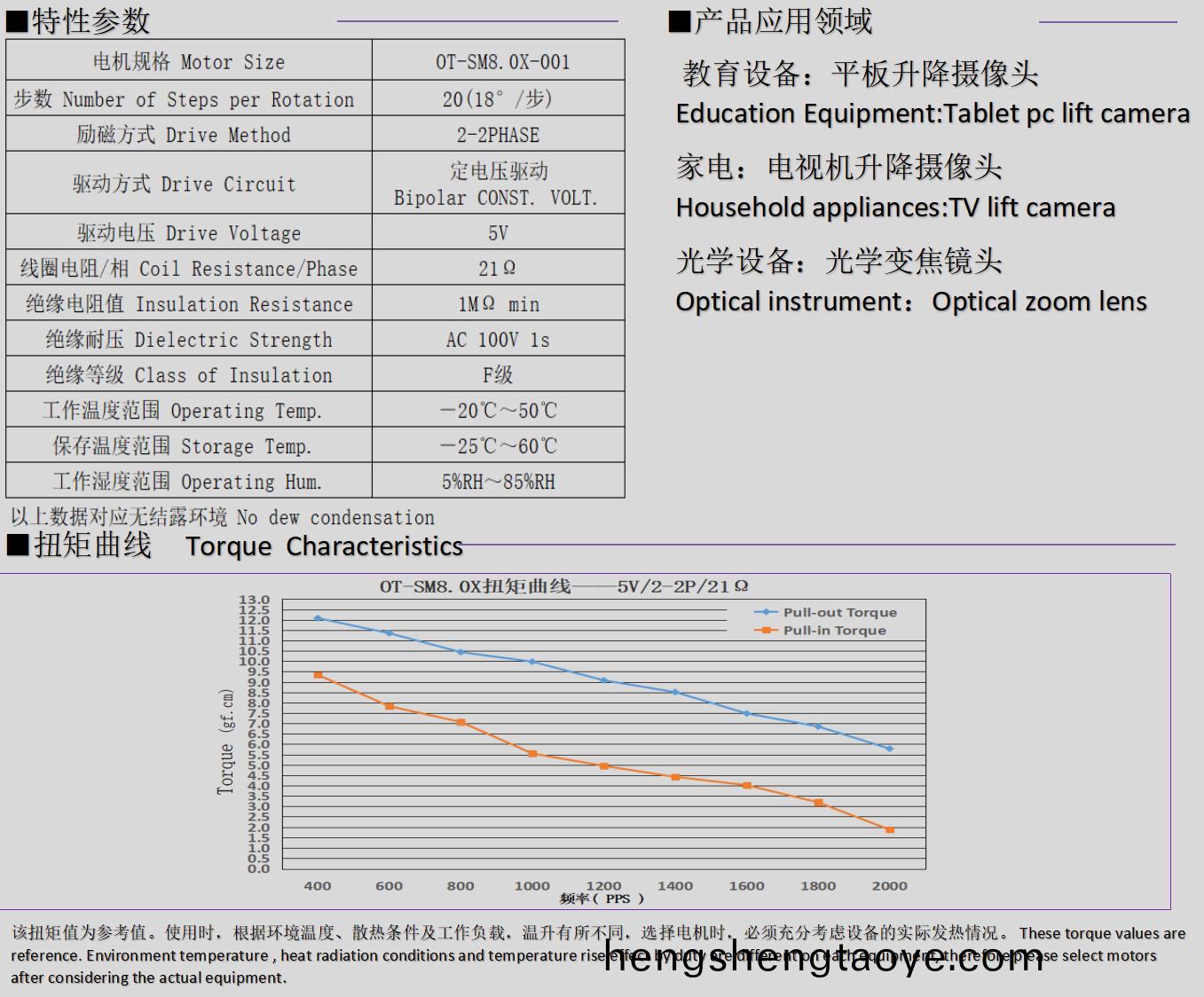 8mm微(wei)型步(bu)進電機(ji)_光(guang)學變焦(jiao)鏡(jing)頭(tou)電機-萬(wan)至(zhi)達(da)電(dian)機(ji)