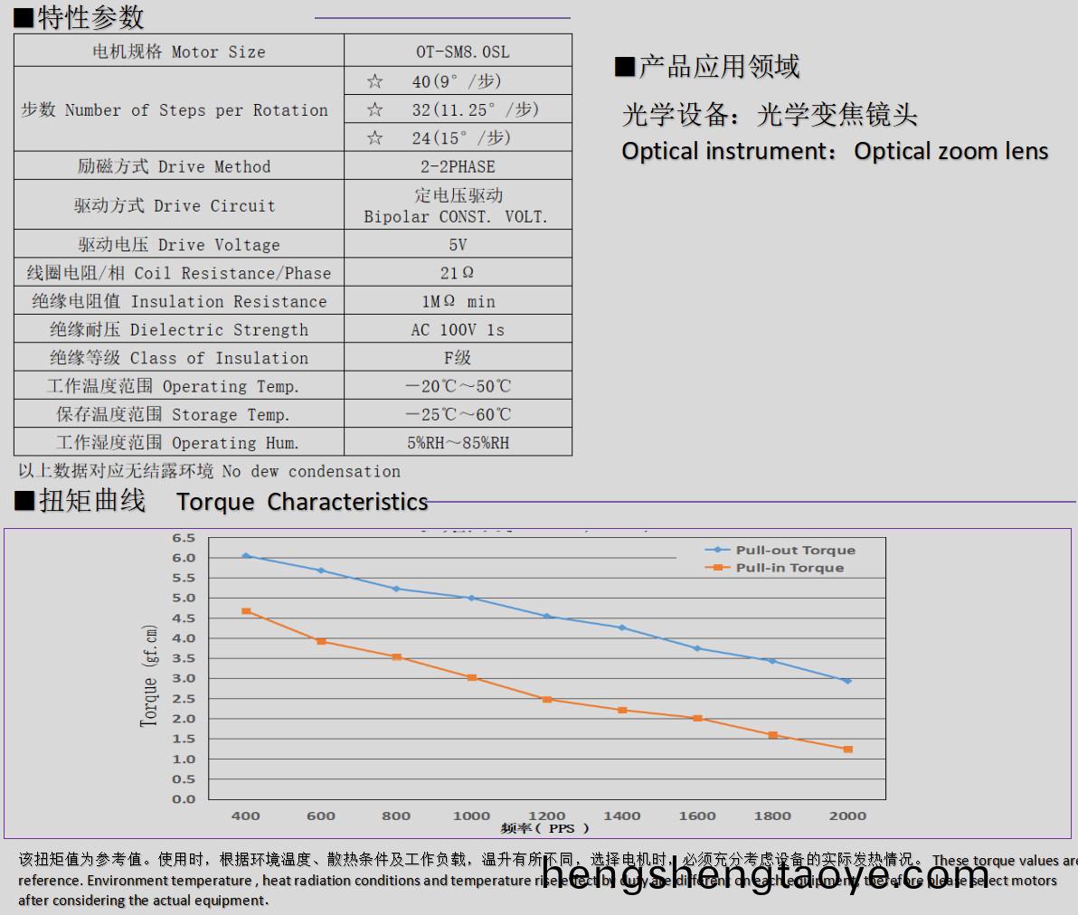 8mm微(wei)型步進電機(ji)_光(guang)學(xue)變焦鏡頭電機(ji)-萬(wan)至(zhi)達(da)電機