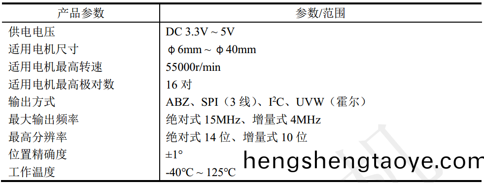 磁性(xing)編碼(ma)器(qi)_5mm微(wei)型(xing)編碼器(qi)-萬至(zhi)達(da)電機(ji)