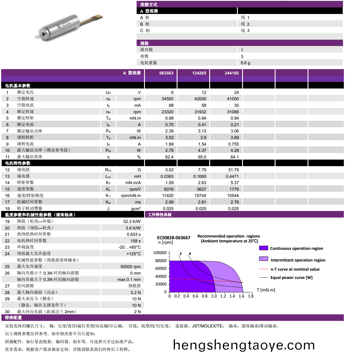 ECS 高速 0828空心桮無刷電機-萬(wan)至達電機