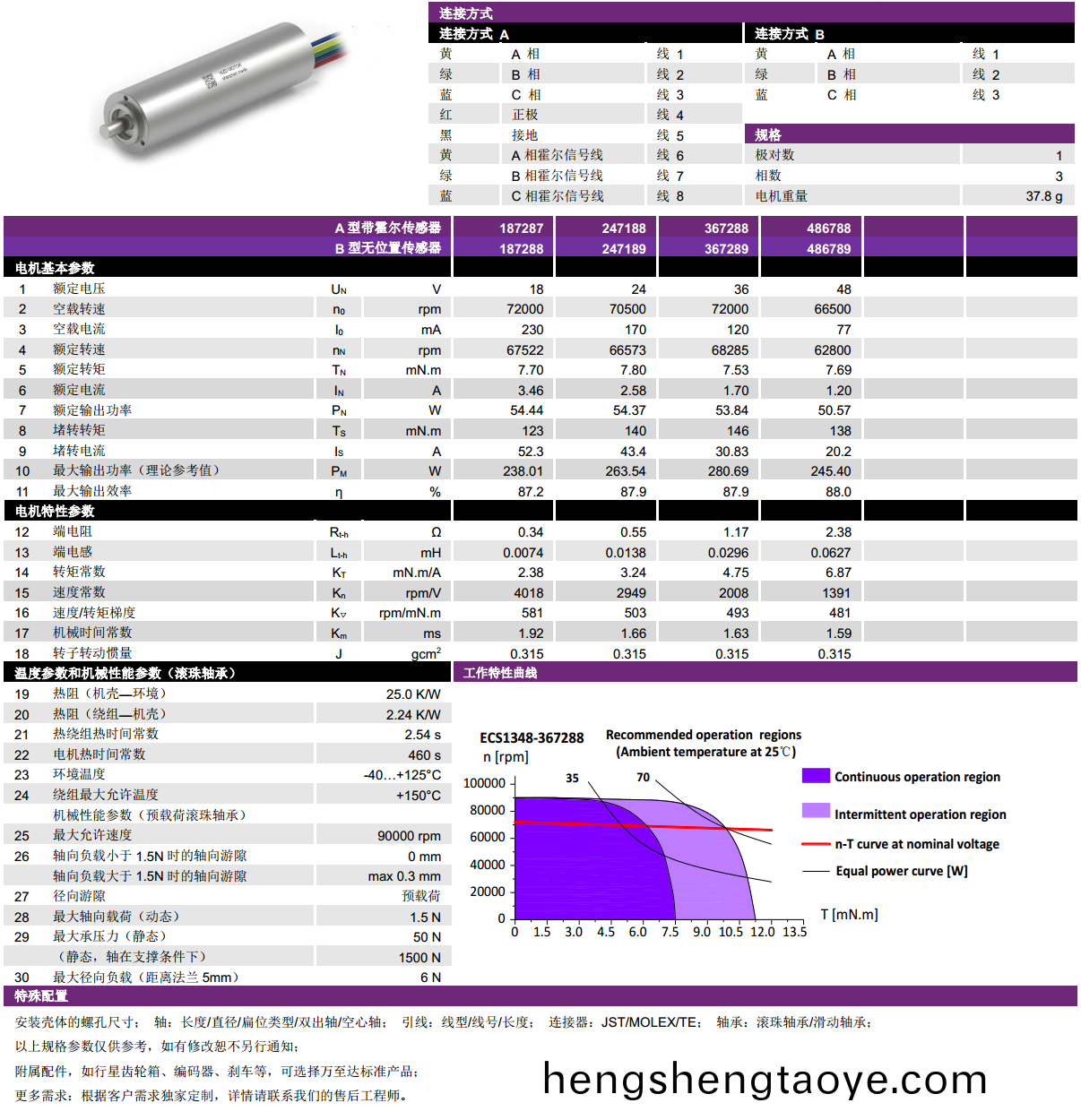 ECS 高速 1348空心(xin)桮無刷電機-萬(wan)至達電機