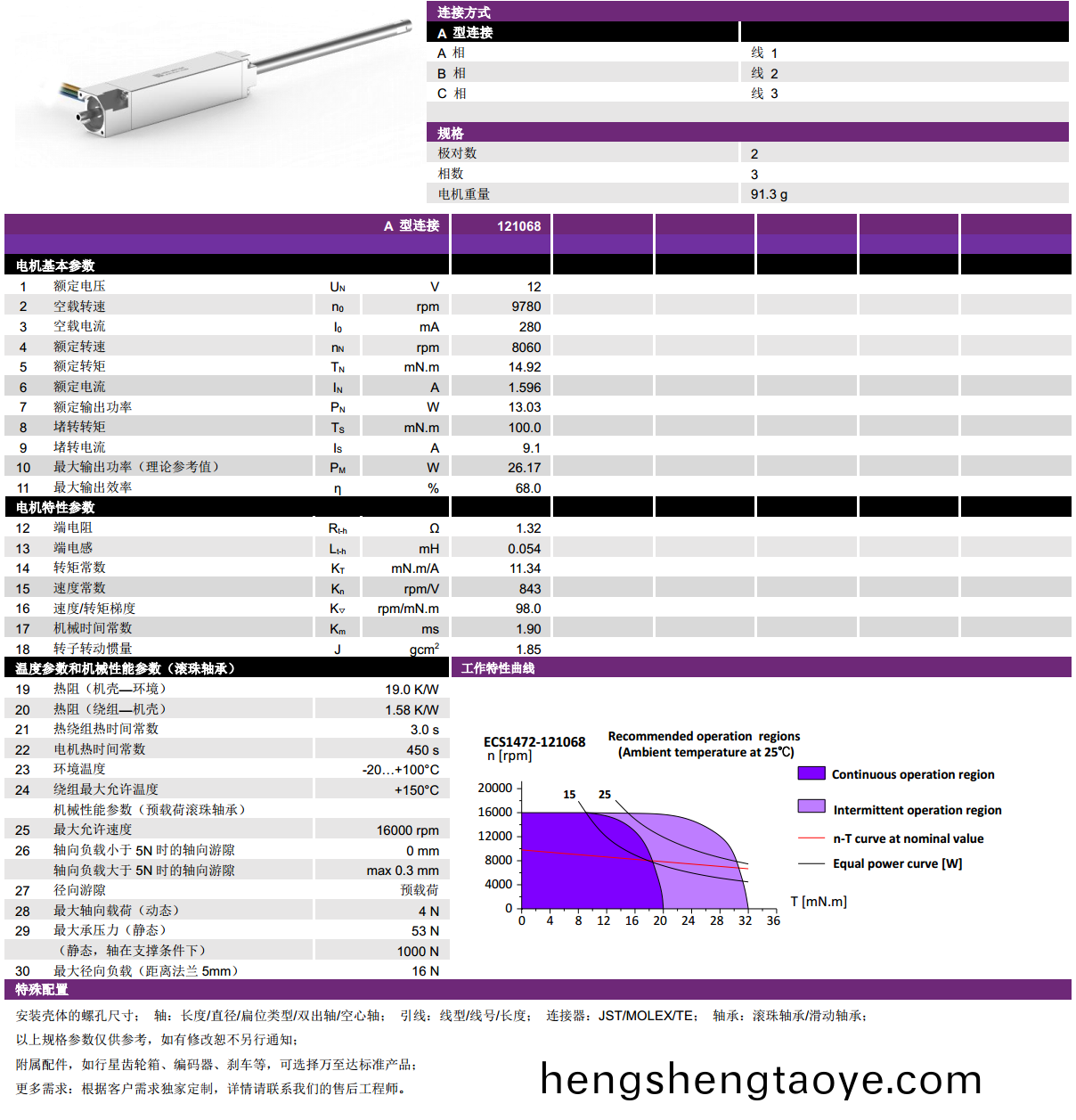 ECS-4P 1472 2對極空心(xin)桮無刷電(dian)機-萬至達(da)電機(ji)