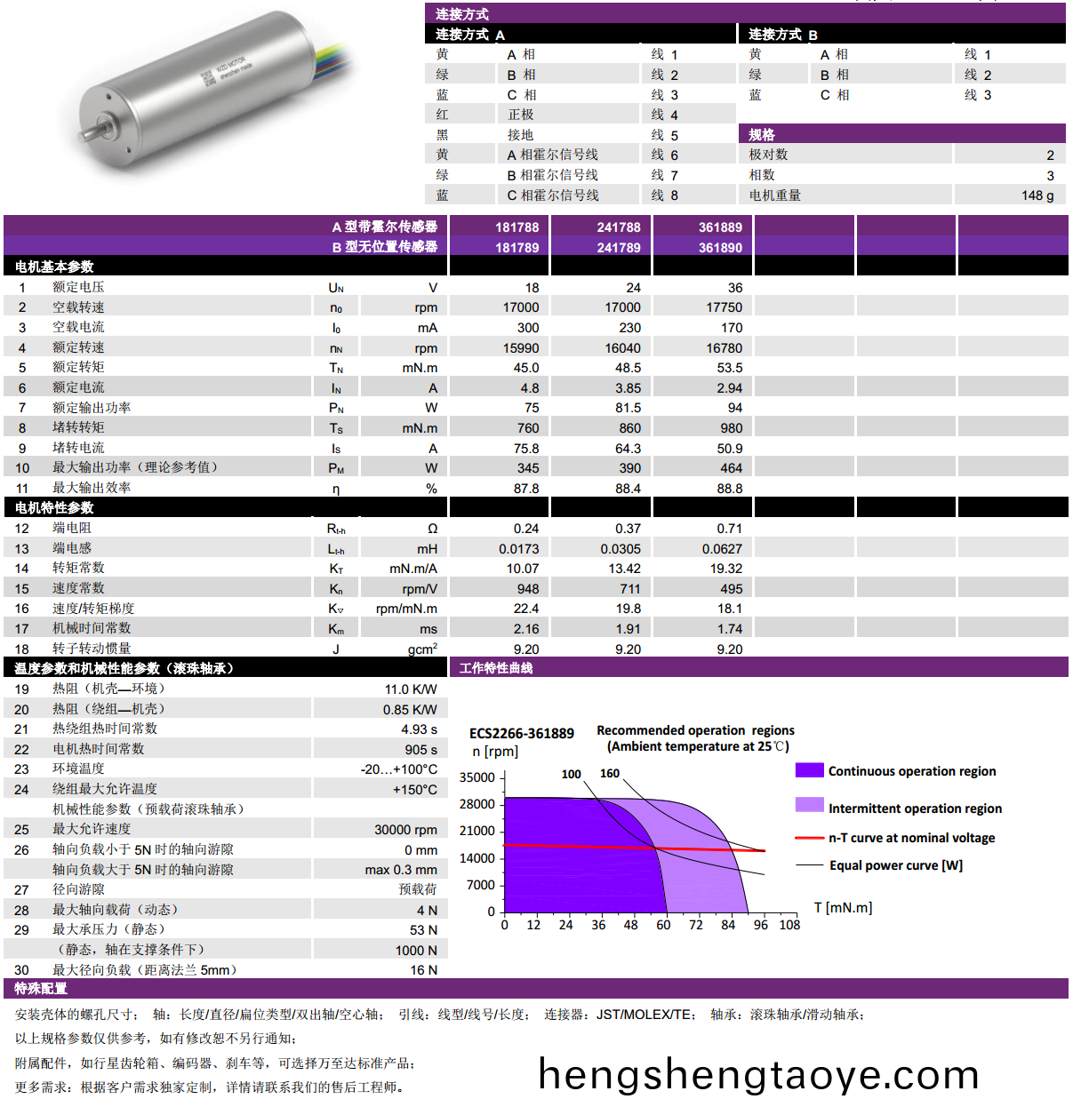 ECS-4P 2266 2對極空心桮無刷電(dian)機-萬至達電機