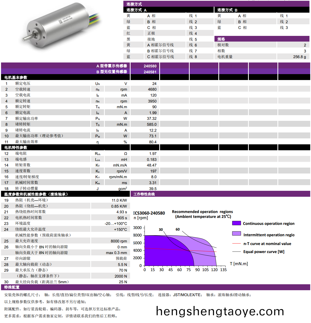 ECS-4P 3060 2對極空心桮無刷電機-萬至達電機