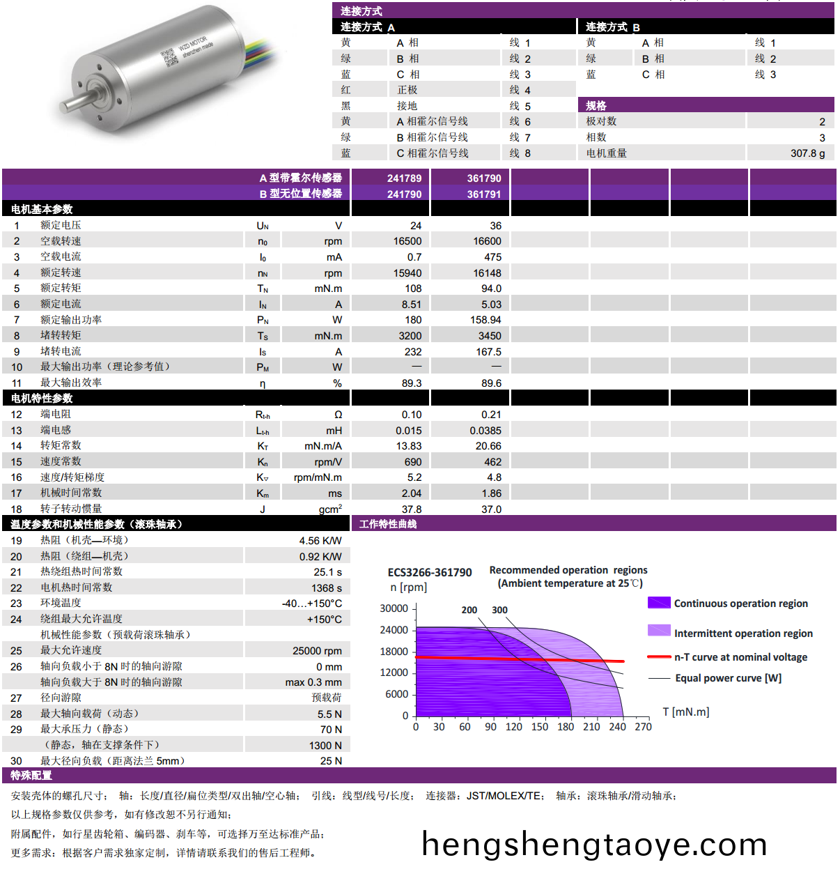 ECS-4P 3266 2對極空(kong)心桮無刷(shua)電機-萬至達電機