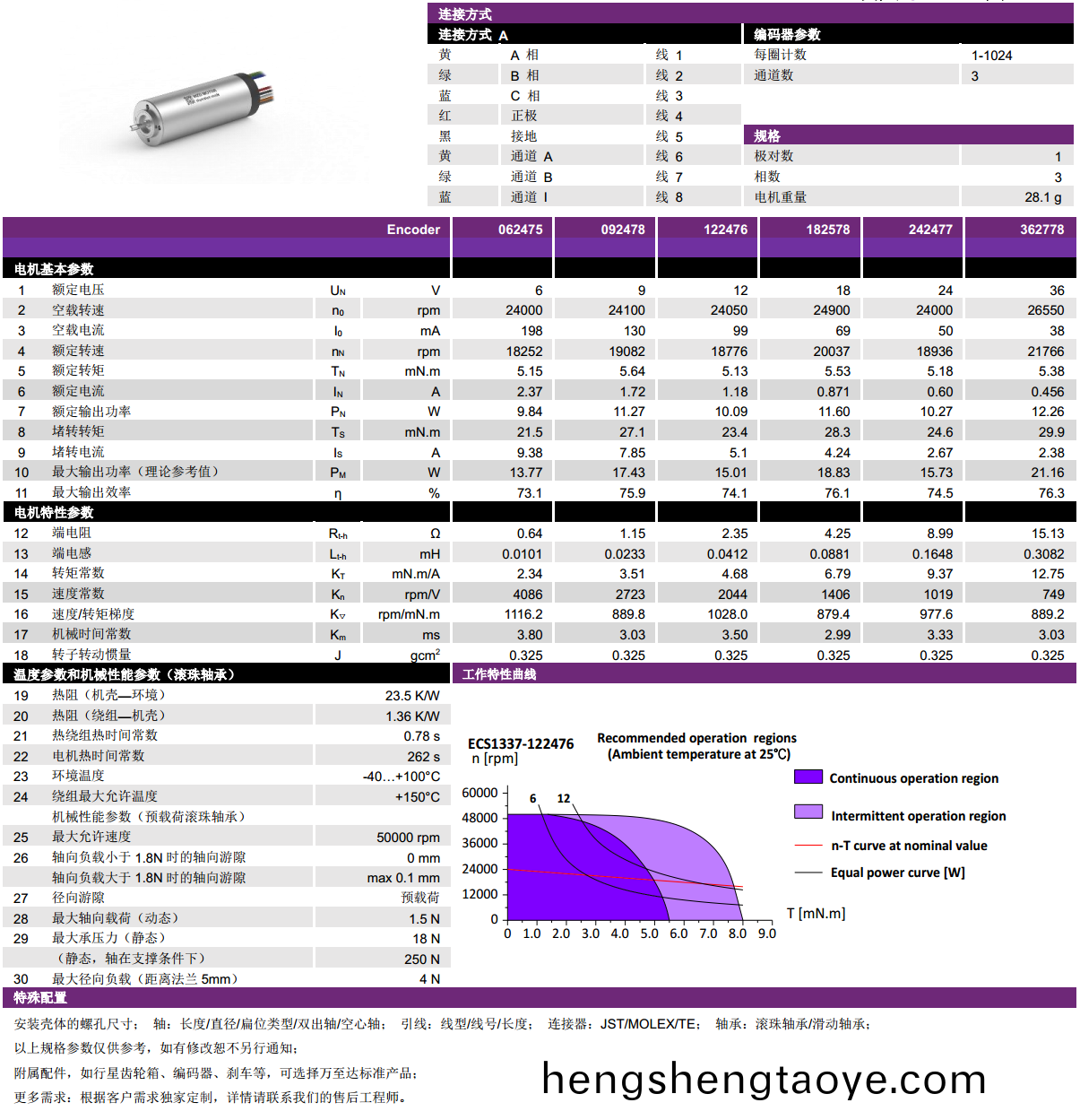 ECS 1337 內寘編碼器空心桮電機-萬至(zhi)達電機
