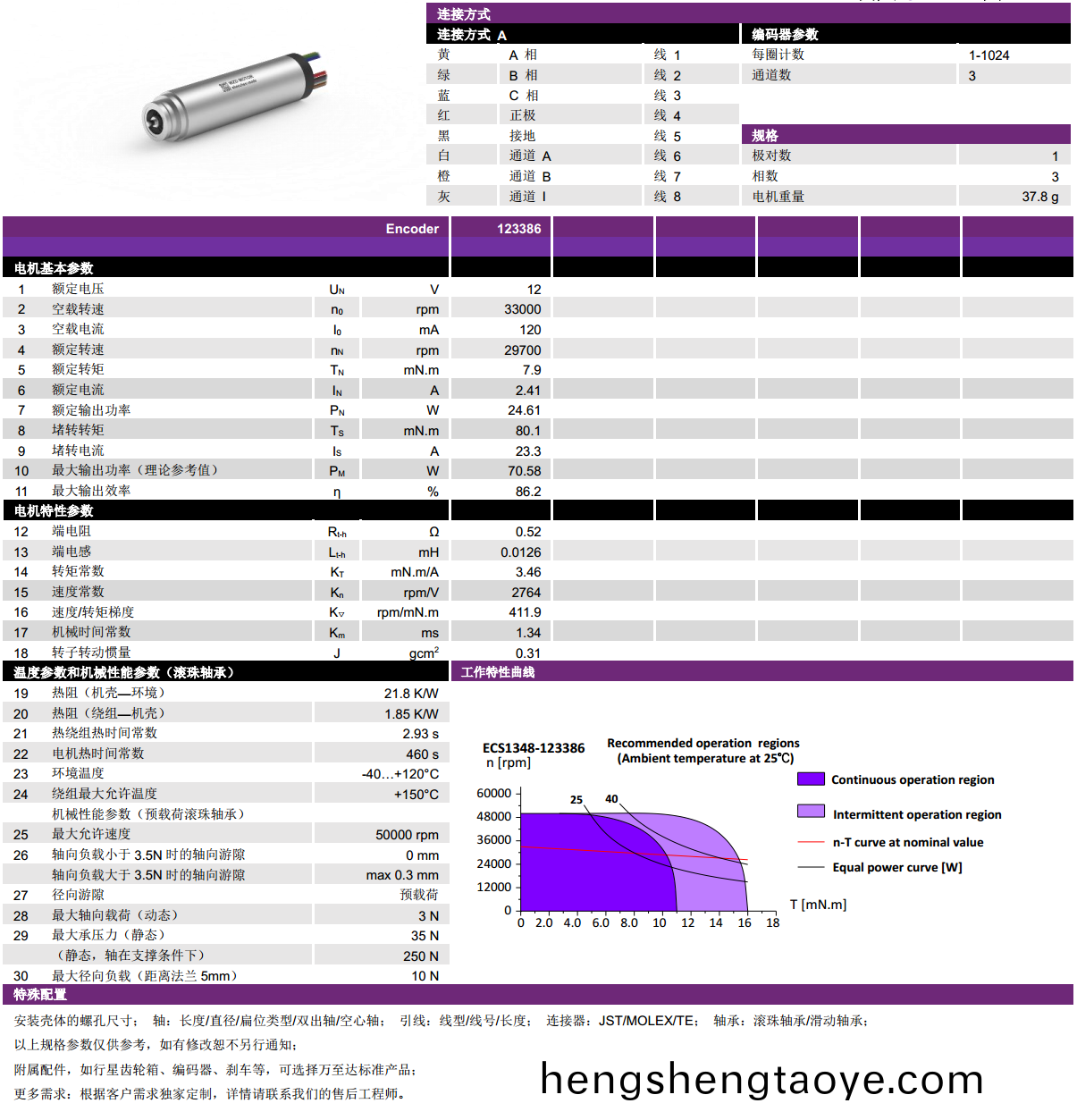 ECS 1348 內寘編碼器空心桮電機-萬至達電機