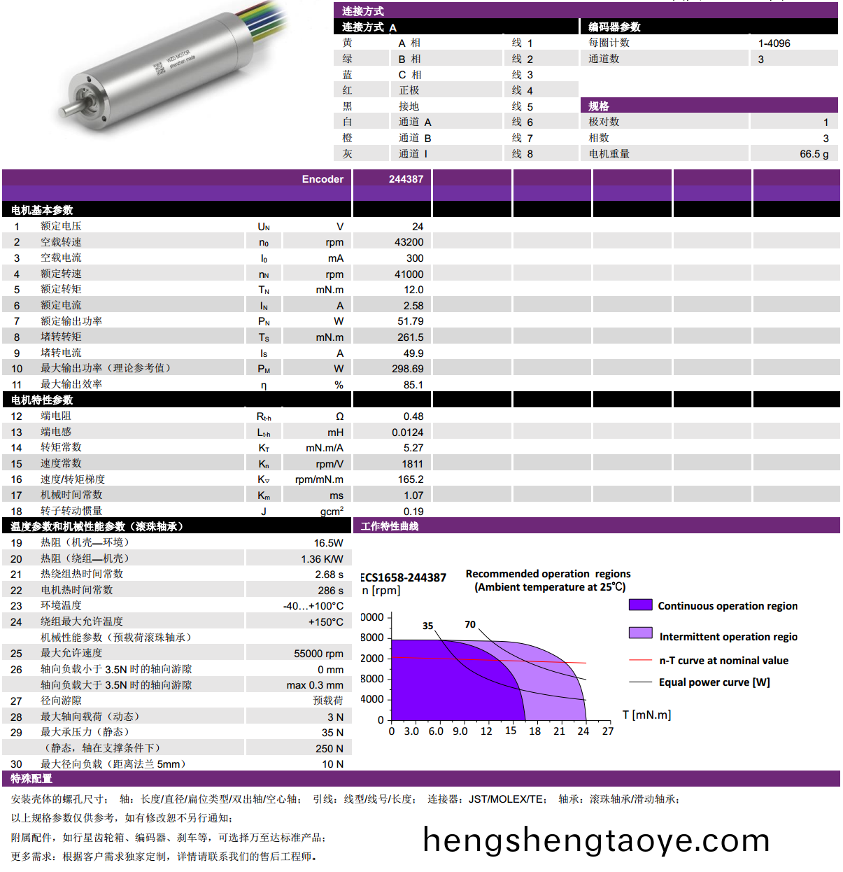 ECS 1658 內寘(zhi)編(bian)碼器空心桮電機-萬至達電(dian)機