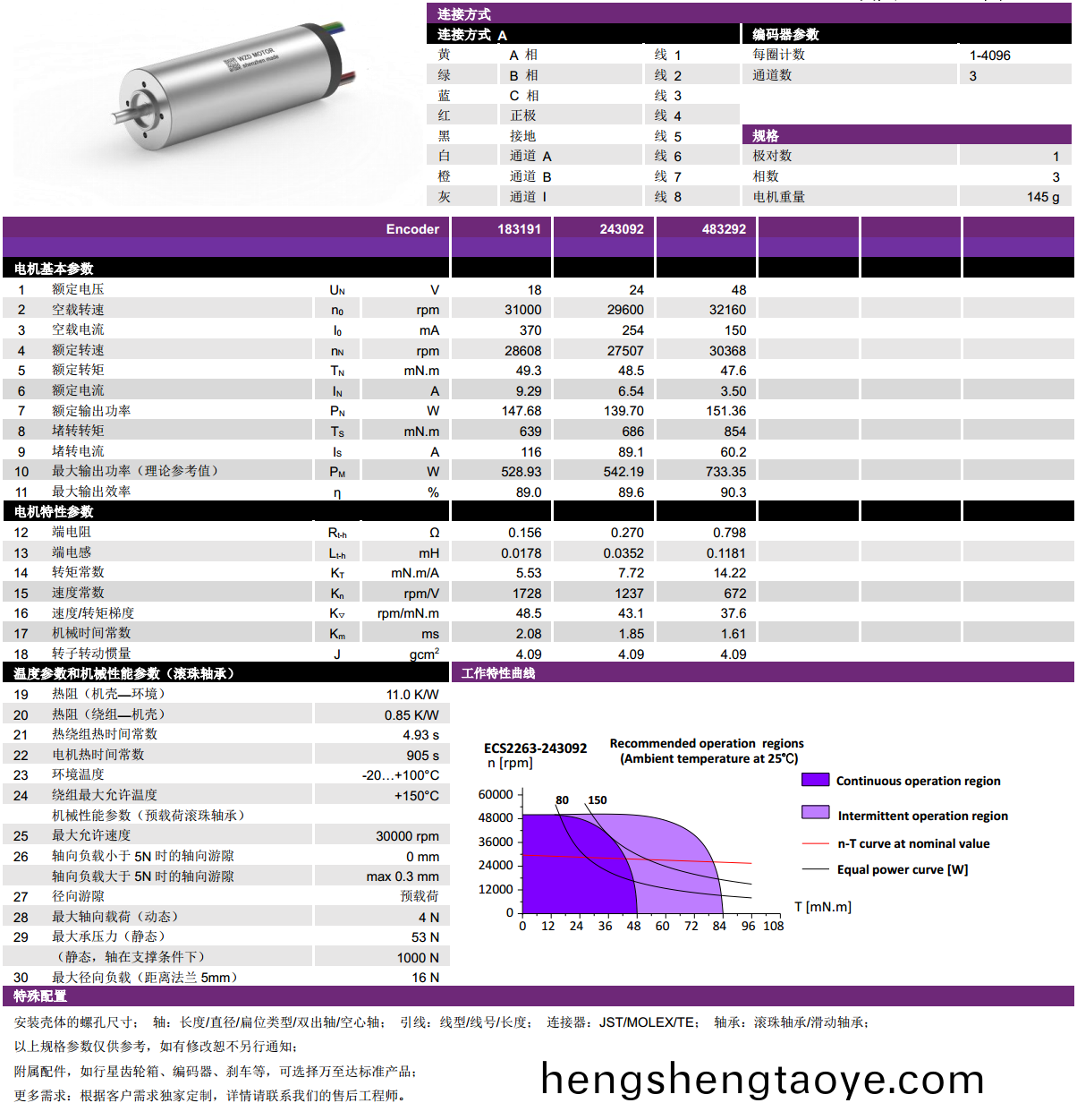 ECS 2263 內寘編碼器空心桮電機-萬至達電機
